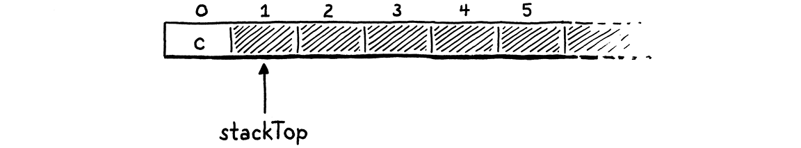 An array with 'c' at element zero.